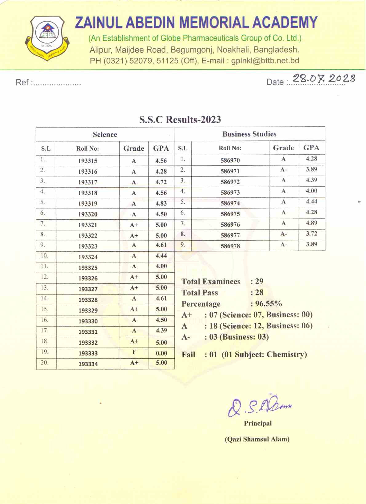 এসএসসি-পরীক্ষার-ফলাফল-২০২৩