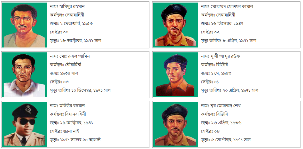 বীরশ্রেষ্ঠ পরিচিতি